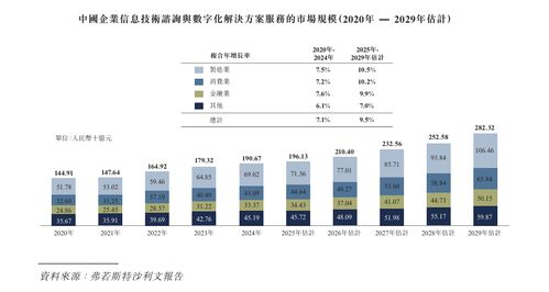 汉得信息启动港股上市进程，深化企业IT咨询与数字解决方案服务布局